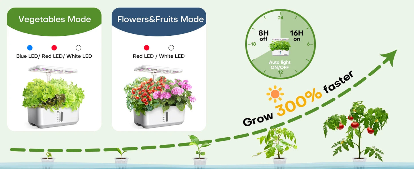 Indoor Herb Garden Hydroponic Planting System: 10 Pod LED Growth Kit
